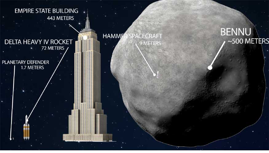 NASA revela risco revisado de colisão do asteroide Bennu com a Terra