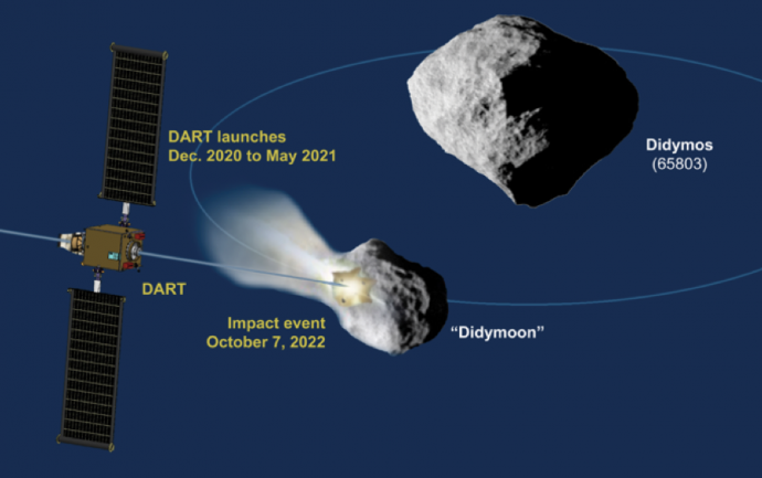 NASA lançará missão no estilo "Armageddon" para colidir com lua de asteroide