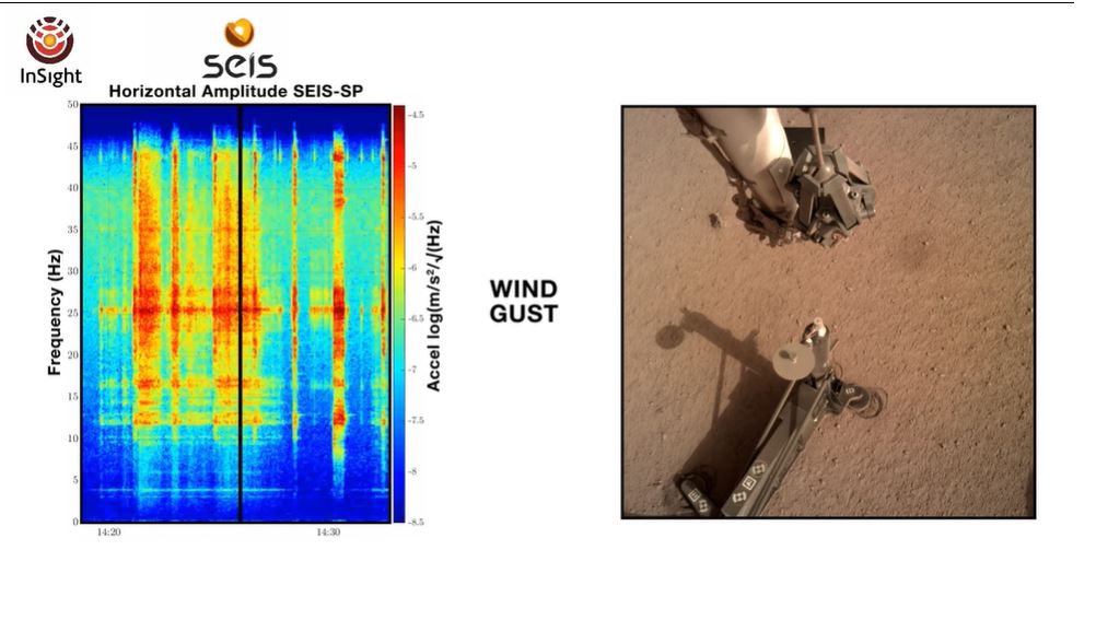 NASA publica clipe de sons estranhos em Marte