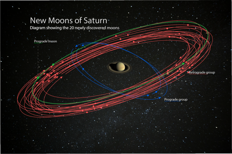 20 novas luas são descobertas ao redor de Saturno