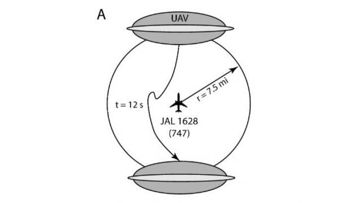 Físicos dizem que o OVNI "Tic-Tac" pode cobrir distâncias interestelares