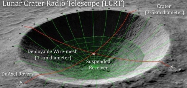 Radiotelescópio da NASA fará a Lua se parece como a Estrela da Morte