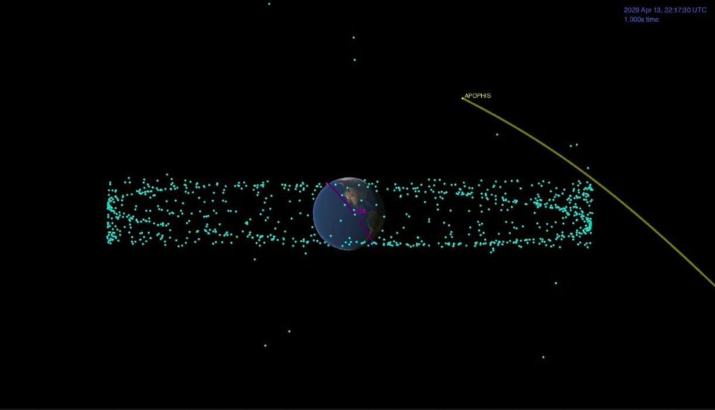 NASA: Asteroide vai passar tão perto que pode colidir com satélites da Terra