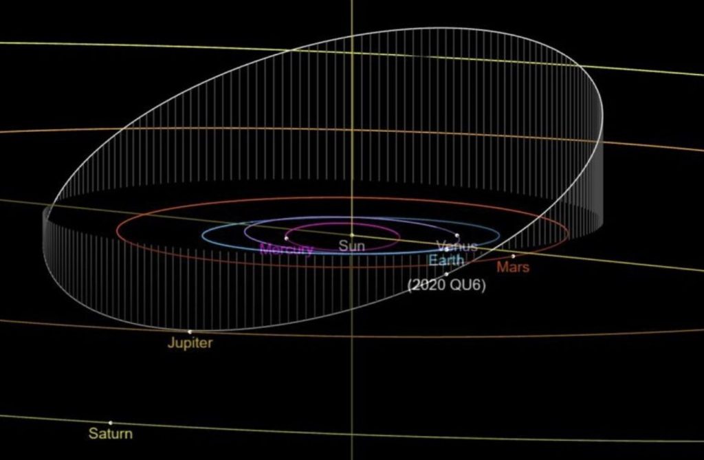 Astrônomo amador brasileiro descobre asteroide de 1 km de diâmetro