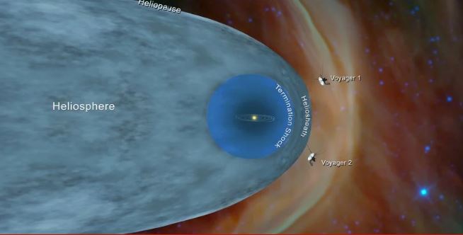 Sonda Voyager detecta aumento na densidade do espaço fora do sistema solar