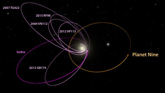 O Planeta 9 pode estar mais perto do Sol do que se pensa