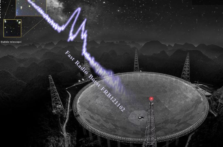 Mistério: a Terra recebeu 1650 rajadas de rádio em 47 dias