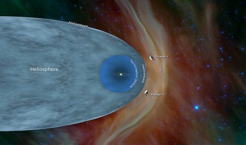 Sondas Voyager agora transmitem sinais que intrigaram os cientistas