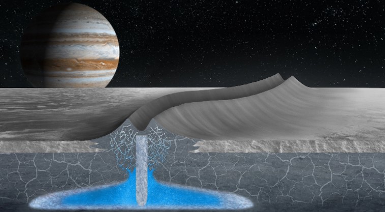 Características em lua de Júpiter apoia existência de vida extraterrestre