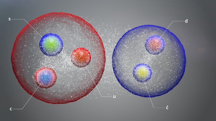 Grande Colisor de Hádrons (b) descobre três novas partículas exóticas